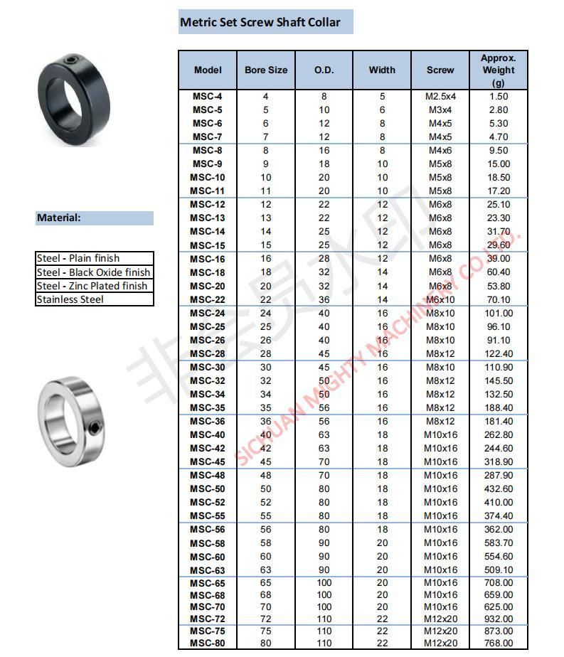 Climax Metal Steel Shaft Collar for Bearing Mounting with Setscrew 1" Bore 1-1/2" Od