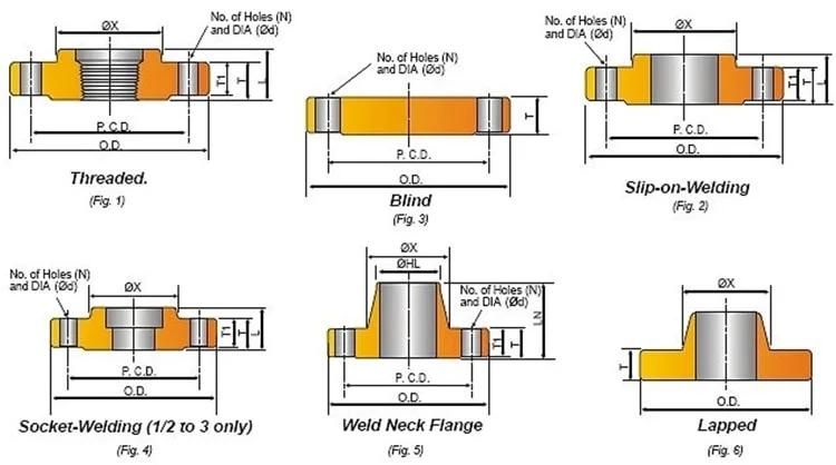 Densen Customized Stainless Steel Casting Flange Aluminum Die Casting Flange