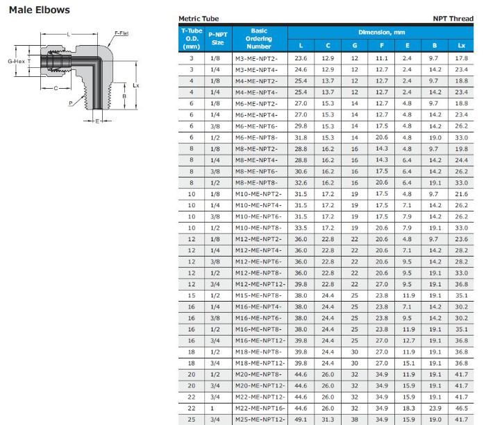 Hikelok Stainless Steel 316 304 Twin Ferrule Tube Fitting Od Fitting Compression Fitting Elbow