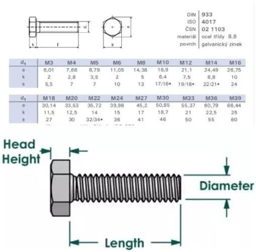 Wholesale Hot Sale DIN933 Full Thread Hexagon Bolt Stainless Steel SS304 316 for Construction