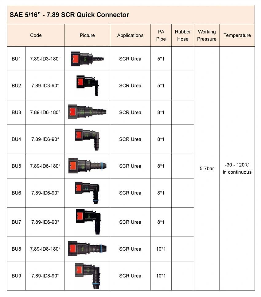 SAE J2044 SCR Adblue Tube Quick Connector for Vehicle SCR System