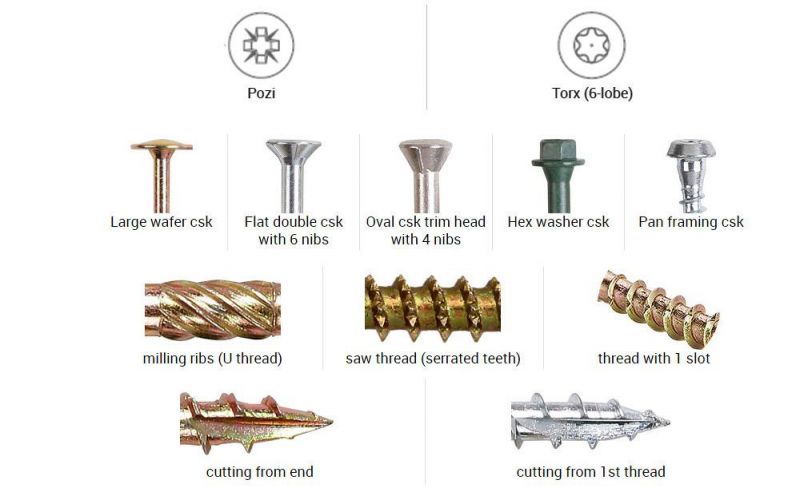 Saw Claw Thread Slash Point Flat Head with 6 Nibs Chipboard Screw
