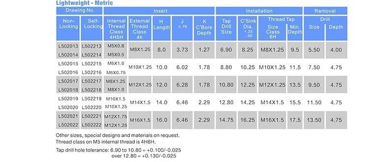 Knm 5X0.8/Knml 5X0.8 Internal Thread Locking Four Pins Insert for Sheet Metal