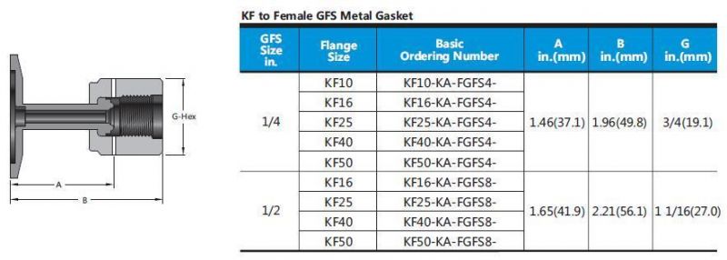 Swagelok Type Hikelok Stainless Steel Vacuum Adapter Fitting