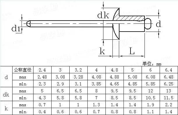 Open Type Aluminum Steel Blind Rivets