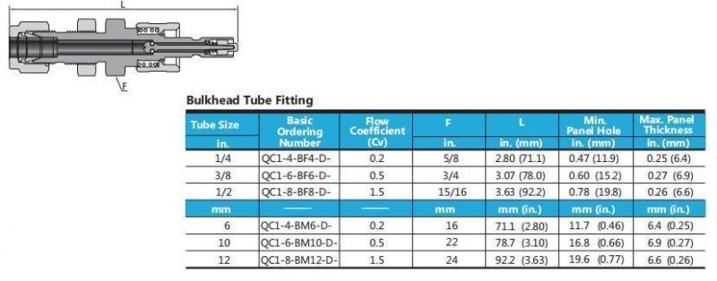 Swagelok Type Hikelok 3000psig Stainless Steel Quick Connector Quick Coupling with Shutoff