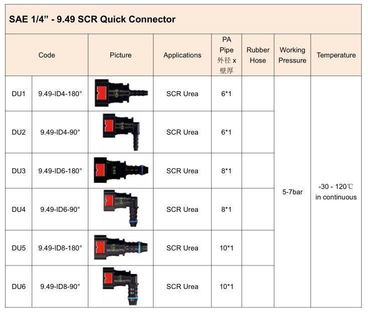 9.49mm SCR Urea Quick Coupler Used for Reault Trucks