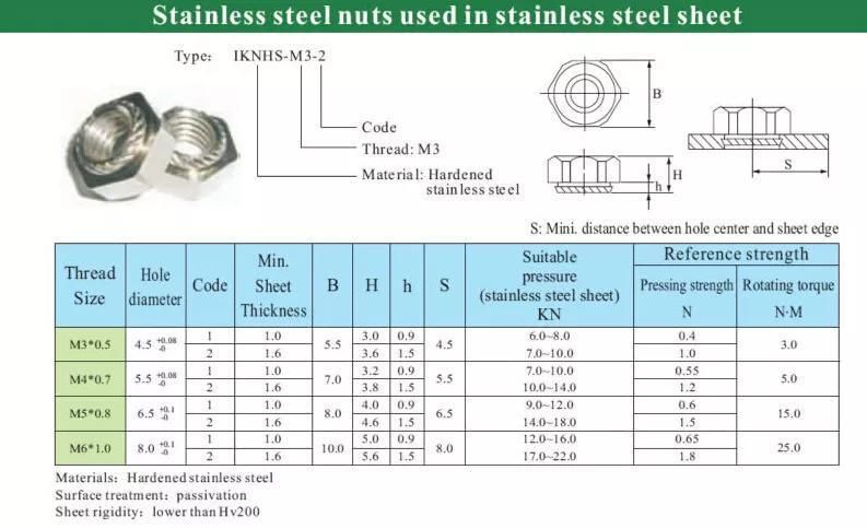 Stainless Steel/Carbon/Brass Self Clinching Knurled Kalei Hexagon Thread Nut M3-1/2