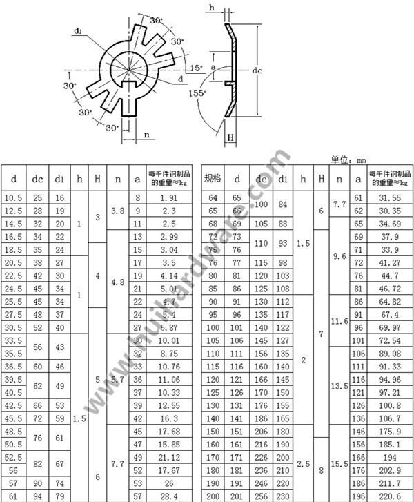 Carbon Steel Black Tab Washers for Round Nuts M10-M60