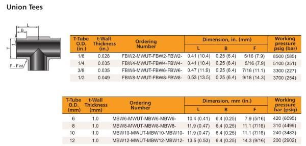 Swagelok Type Ultrahigh Purity Fittings Mini Butt Weld Tribows Fittings