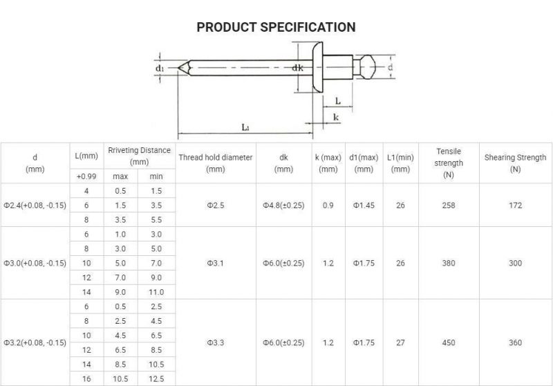 China Manufacturing Wholesale Price High Quality Stainless Steel 304 316 Blind Rivet 2.4mm Pop Rivets Spare Parts Stainless Rivets