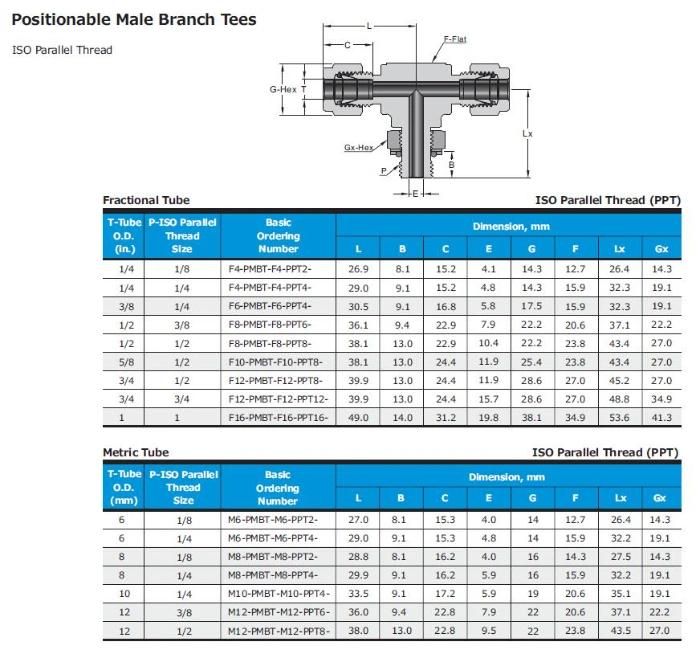 Hikelok Hydraulic Twin Ferrule Tube Fitting Positionable Run Tee