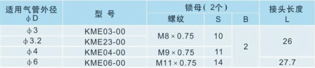 Kme Series High Quality Pneumatic Straight Quick Connector Fittings