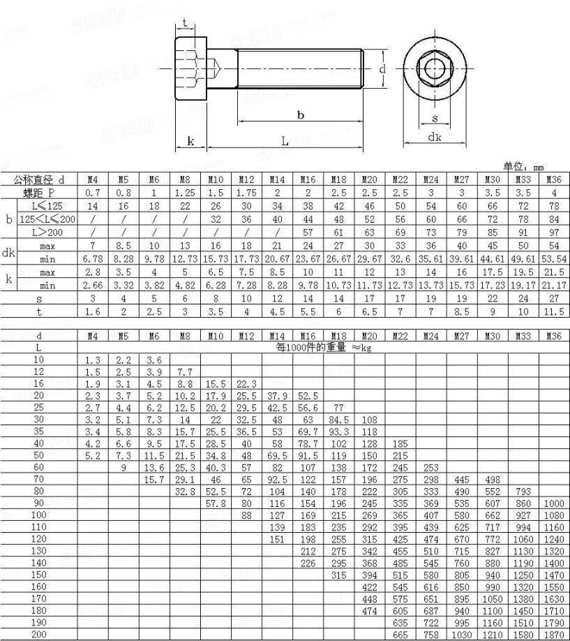 Black Plated Carbon Steel Allen Bolt Hexagon Allen Bolt