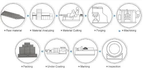 OEM High Precision Carbon Steel Hardware Forged Flange