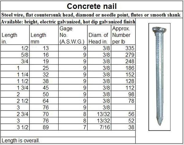Factory Price Galvanized Steel Concrete Nail