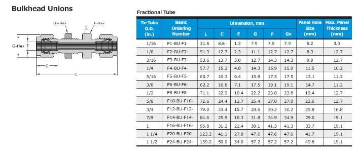 Hikelok Stainless Steel 316 304 Twin Ferrule Tube Fitting Od Fitting Compression Fitting Union