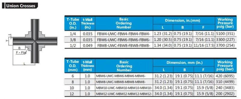 Stainless Steel Ultra High Purity Long Arm Union Elbow Tee Cross Butt Weld Fittings