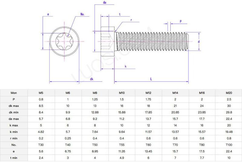 M6 M8 M10 Alloy Steel 8.8 Galvanized Cup Head Bolt with Torx Socket High Strength Fastener Torx Socket Bolt with Button Head