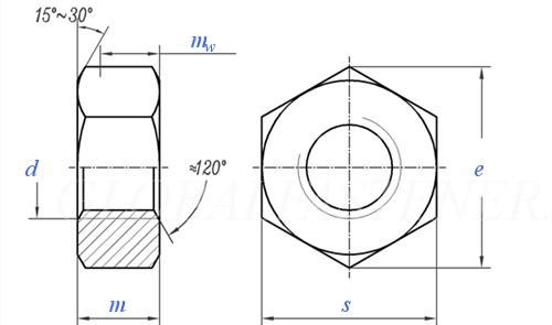 Unf Unc Thread 1/4 5/8 3/16 Thin Stainless Steel Hex Nut DIN934