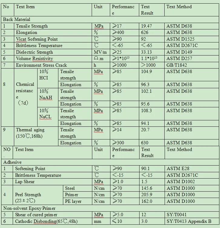 PE Radiation Cross-Linked Heat Shrinkable Sleeve for Steel Pipe Anti-Corrision Pipeline Joint Fitting