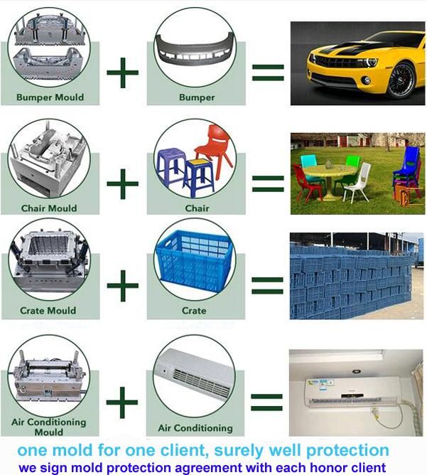 Customized Plastic Injection Moulding Products Plastic Screw Nut for Industrial Machine Parts