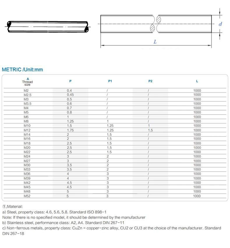 High Strength DIN975 Threaded Rods Studdings