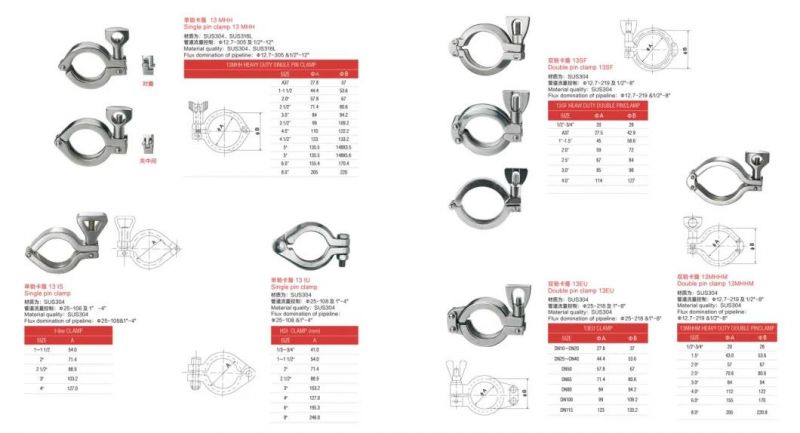 Sanitary Pipe Clamps