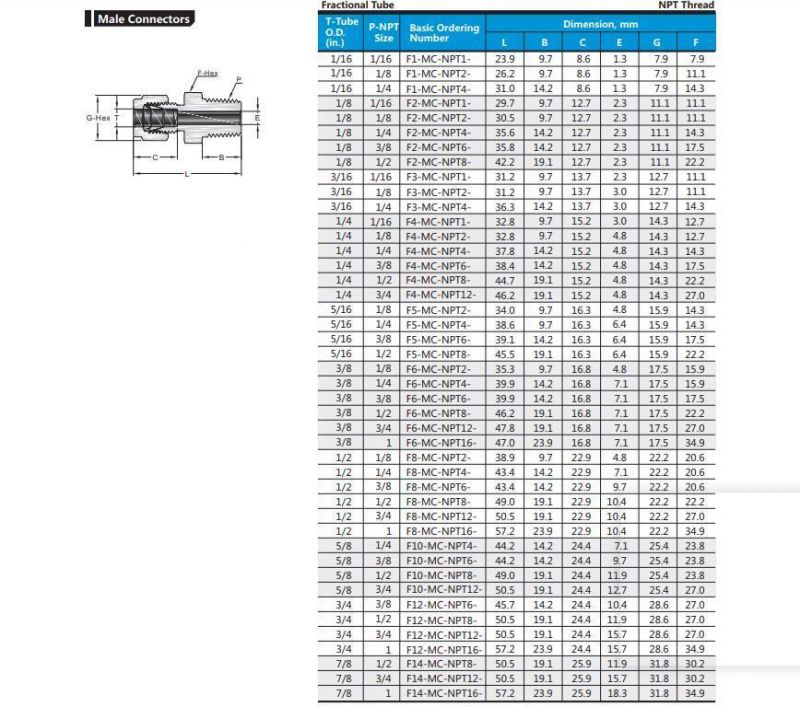 Hikelok Male 1/16 in to 1 Inch NPT Thread Swagelok Type Tube Fittings Male Connector