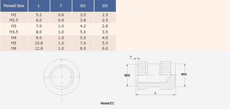 DIN 16903 B Threaded Inserts Type B Open, Short