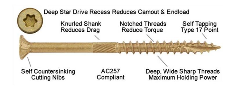 Square / Tx Recess Csk Head with Nibs Zinc / Ruspet Composite Screws