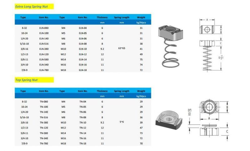 High Quality Spring Steel Cage Nut M6 in Stock