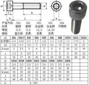 Our Advantage Is &prime;galvanized&prime;fastener, Hex Head Bolt, U-Bolt, Anchor Bolt, Socket Head Bolt, Flange Bolt, Carriage Bolt, Eye Bolt.