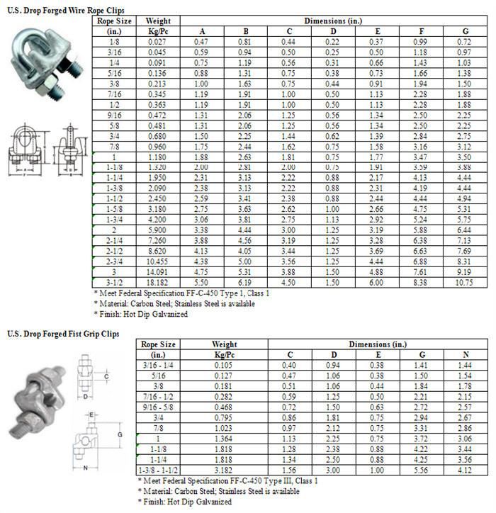 H. D. G. U. S. Type Drop Forged Wire Rope Clips