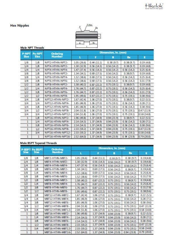 Hikelok Stainless Steel 316 304 15000 Psi Ultrahigh Pressure Pipe Fitting