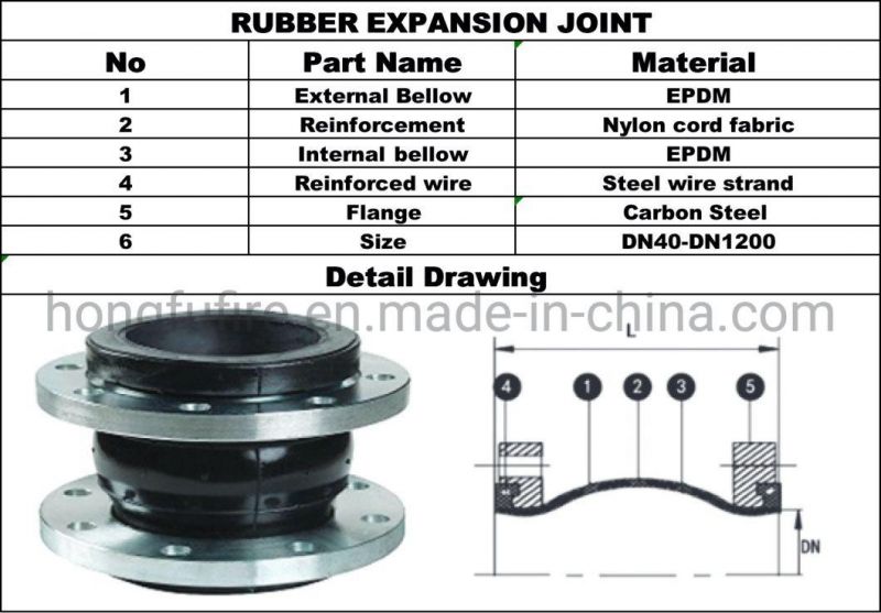 Factory Price Bridge Expansion Joint with Stainless Steel Material
