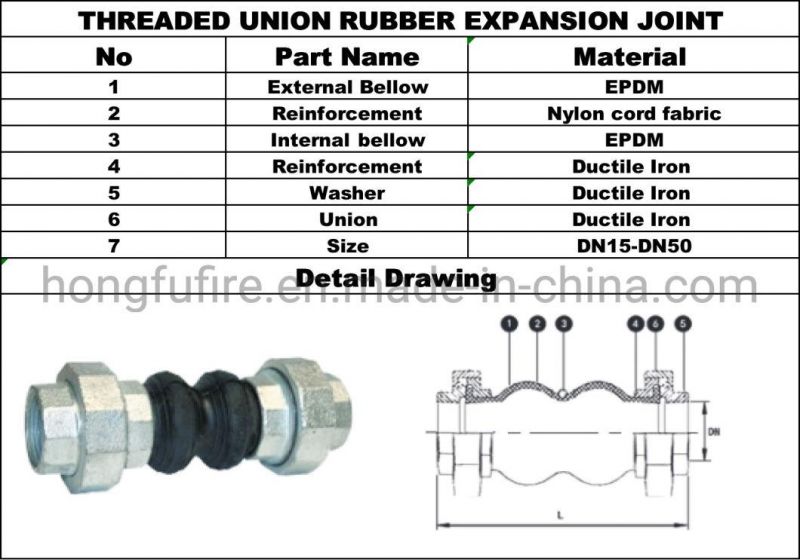 Factory Price Bridge Expansion Joint with Stainless Steel Material