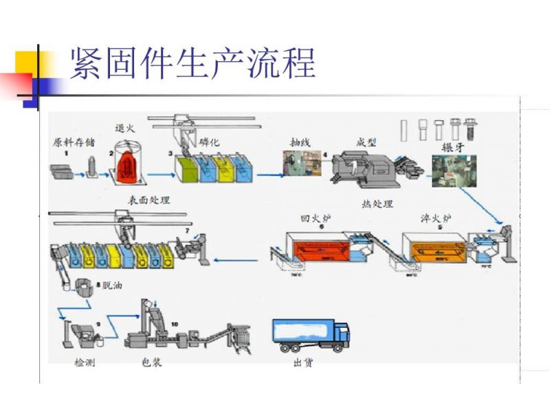 M13*110 Weld Bolt Shear Nail Connector Custom Sizes Quality Assurance ISO 13918 GB/T 10433 Aws D1.1 Welding Stud