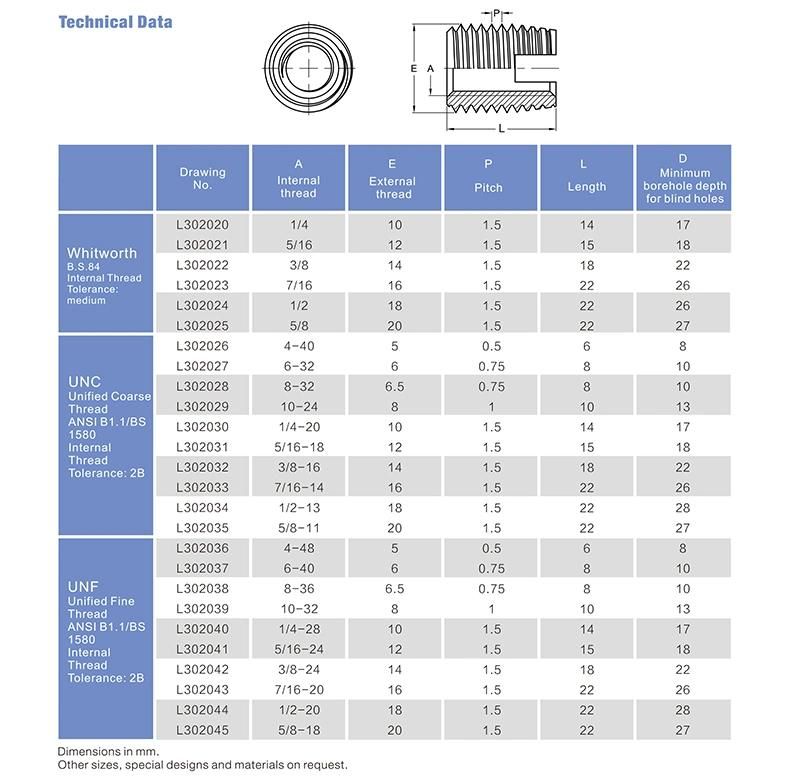 M5 M6 M8 M10 Stainless Steel Type 3021 Flat Head Threaded Insert Self Tapping for Metal and Wood Furniture