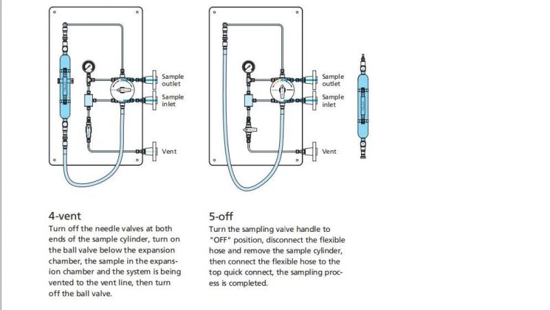 Liquefied Gas Sampling Sample Gas System