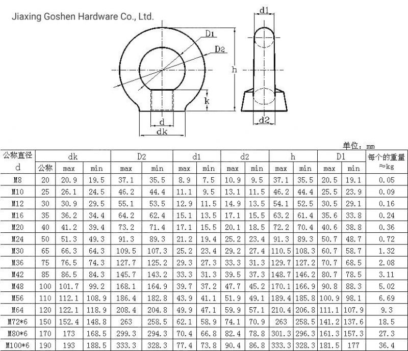 DIN582 A4-80 Stainless Steel 316 Eye Lifting Nut