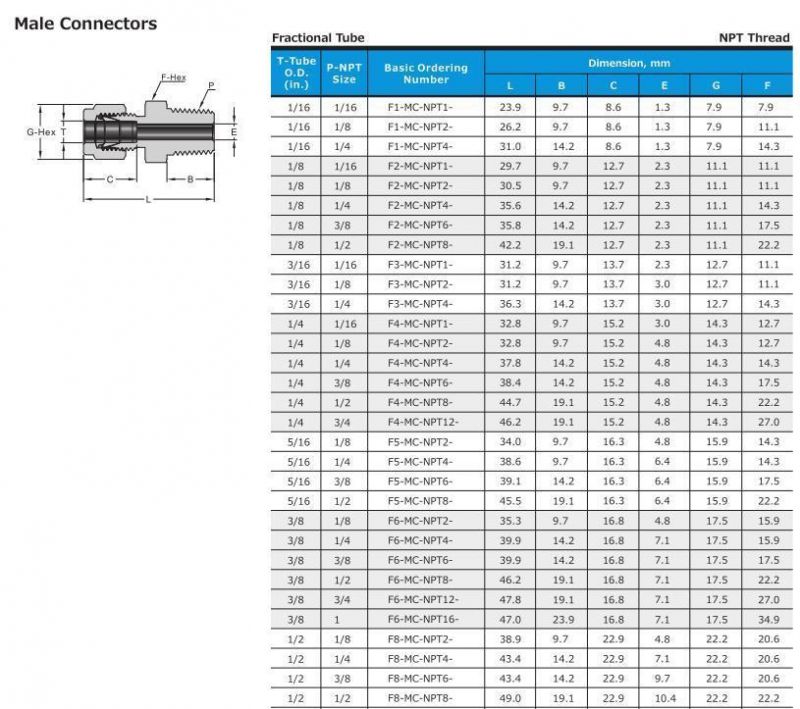 Hikelok Stainless Steel Compression Fittings NPT Male Connector Tube Fittings