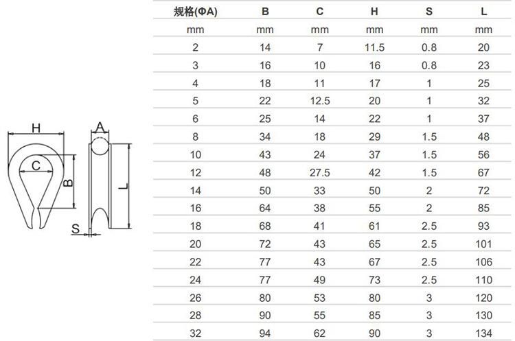 Hot Sale Stainless Steel European Type Thimble for Riggings