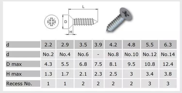 Phosphated Galvanized Perfect Quality and Bottom Price Drywall Screw