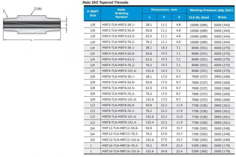 Hikelok Stainless Steel Hex Long Nipples Pipe Fitting