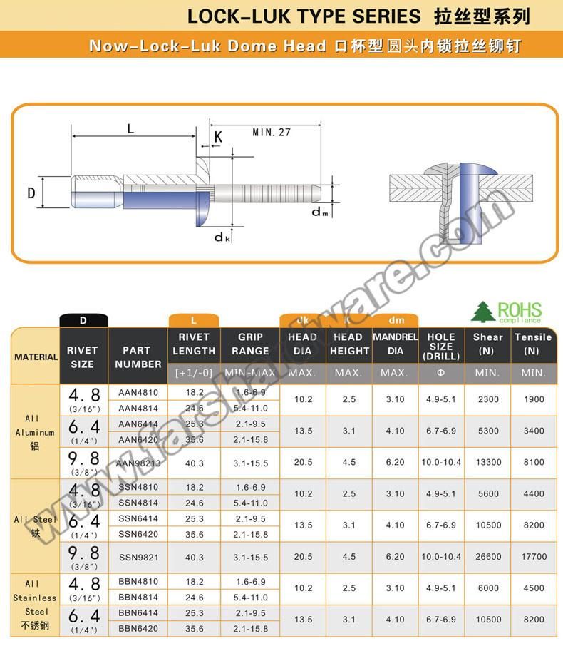 Quality Stainless Steel Lock-Luk Blind Rivet Standard