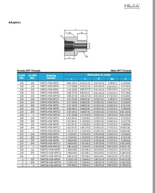 Hikelok Stainless Steel 316 304 15000 Psi Ultrahigh Pressure Pipe Fitting