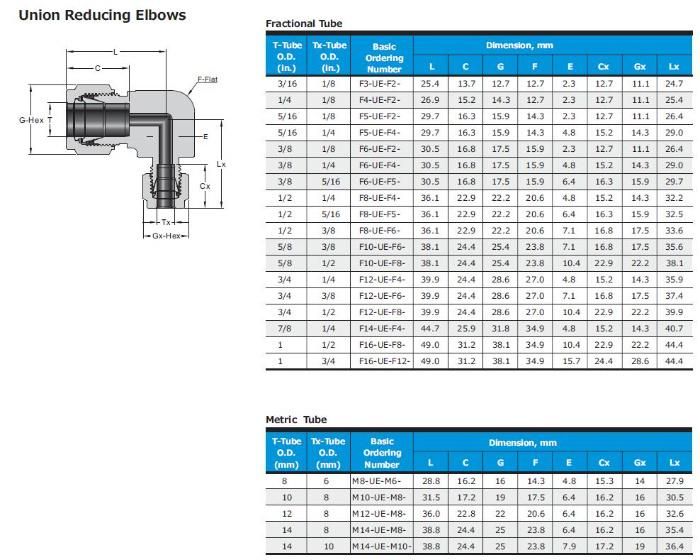Hikelok Stainless Steel 316 304 Twin Ferrule Tube Fitting Od Fitting Compression Fitting Elbow