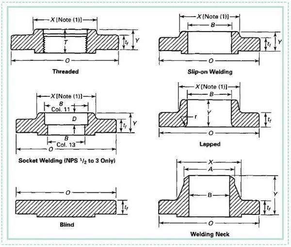 DIN 2566 Threaded Flanges with Pressure Pn16 (YZF-F198)