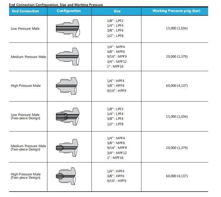 Stainless Steel 15000 Psi Pressure Adapters and Couplings